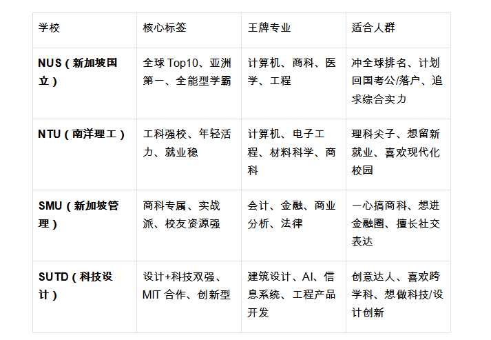 新加坡公立大学