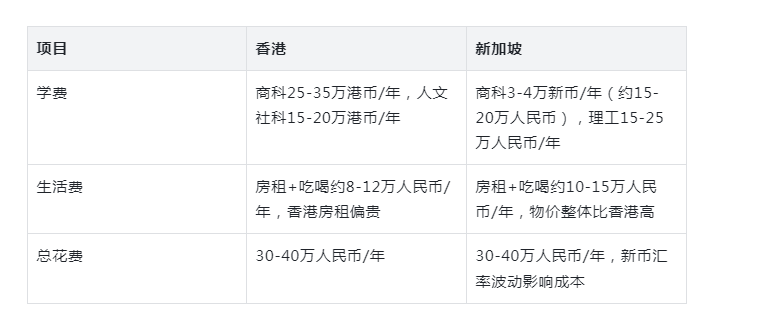 香港一年制硕士