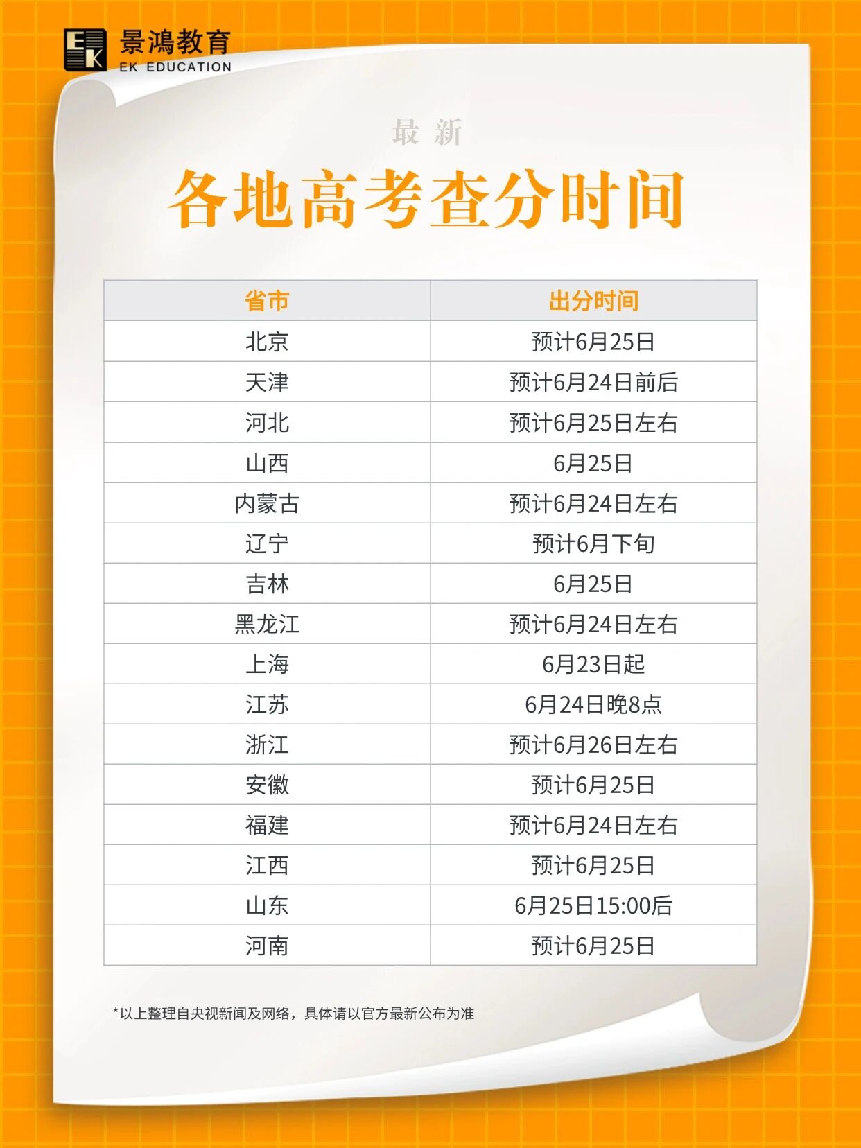 最新！2026各省市高考成绩查分时间公布！