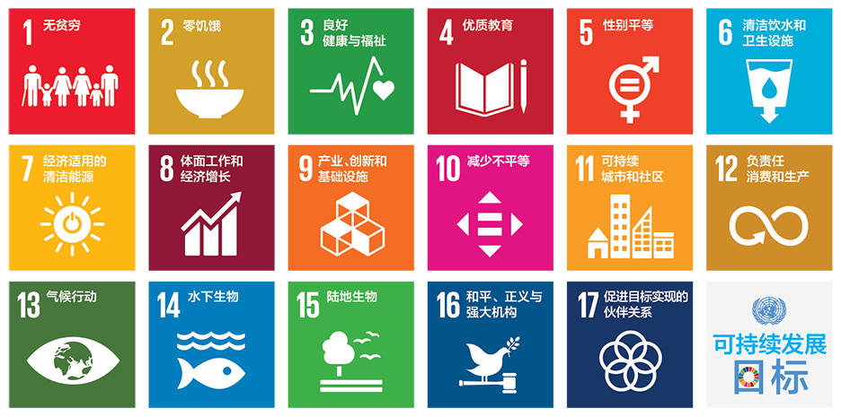 2026年泰晤士高等教育世界大学影响力排名，两所港校单项夺得世一！