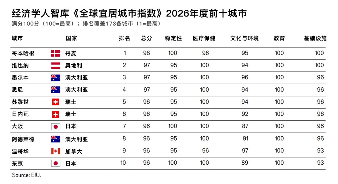 宜居城市2_20260804143324A088.png