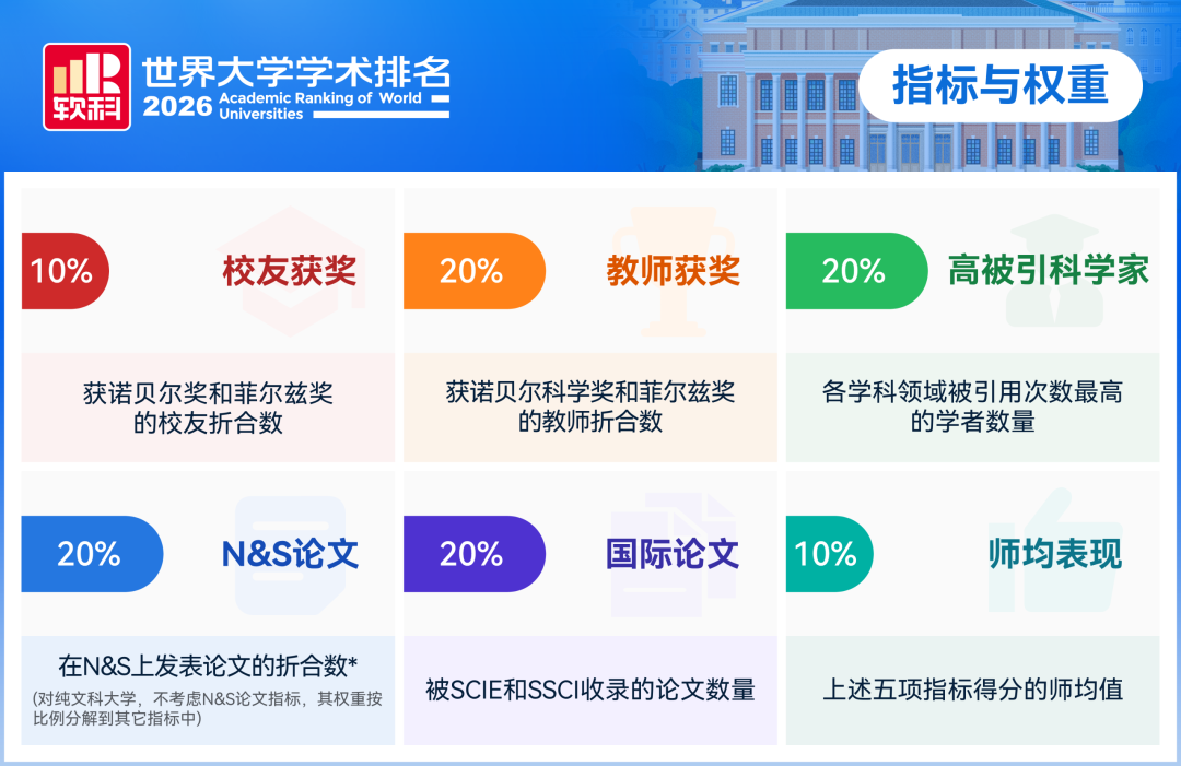 软科2_20260818105337A189.png