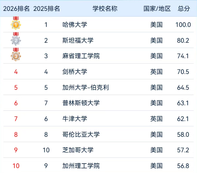 软科3_20260818105353A190.png